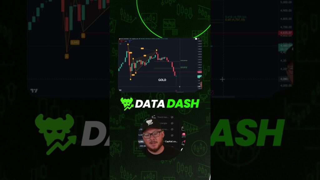Gold Bearish Setup Plays Out Perfectly
