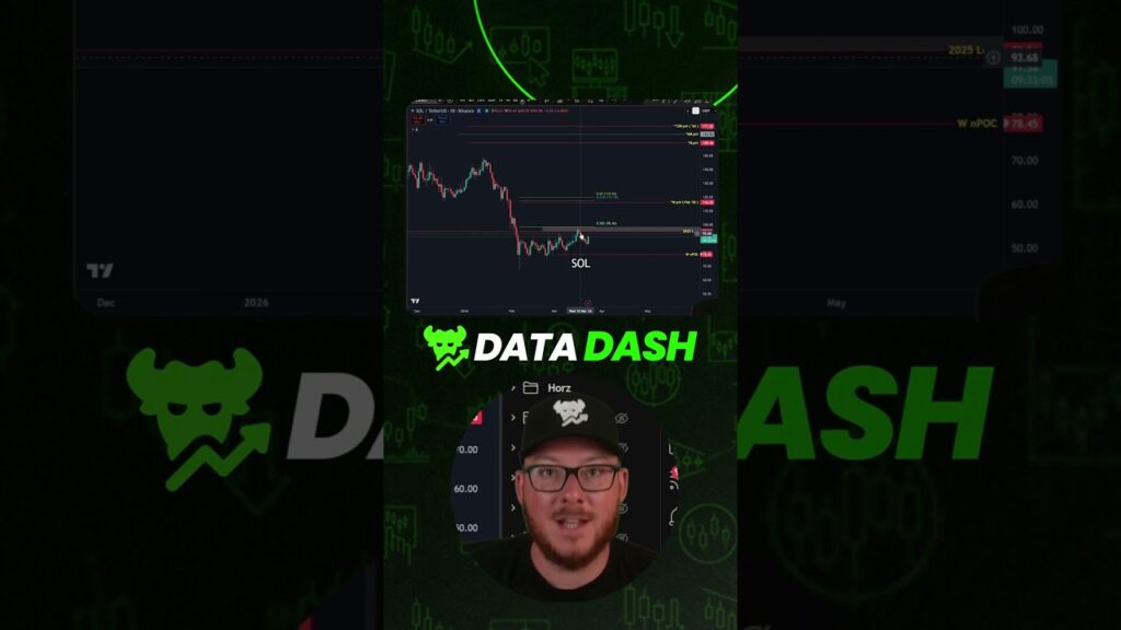 Solana Risk Management