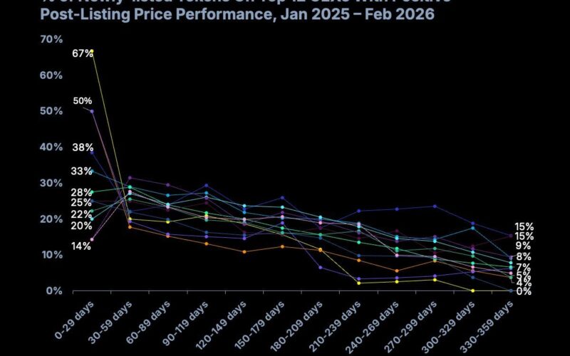 Altcoin Performance Post List