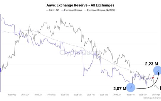 Aave Exchange Reserves