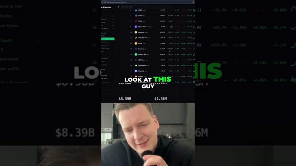 Altcoins Gains Required For Altcoins To Reclaim Ath Shorts