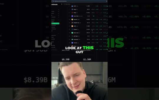 Altcoins Gains Required For Altcoins To Reclaim Ath Shorts