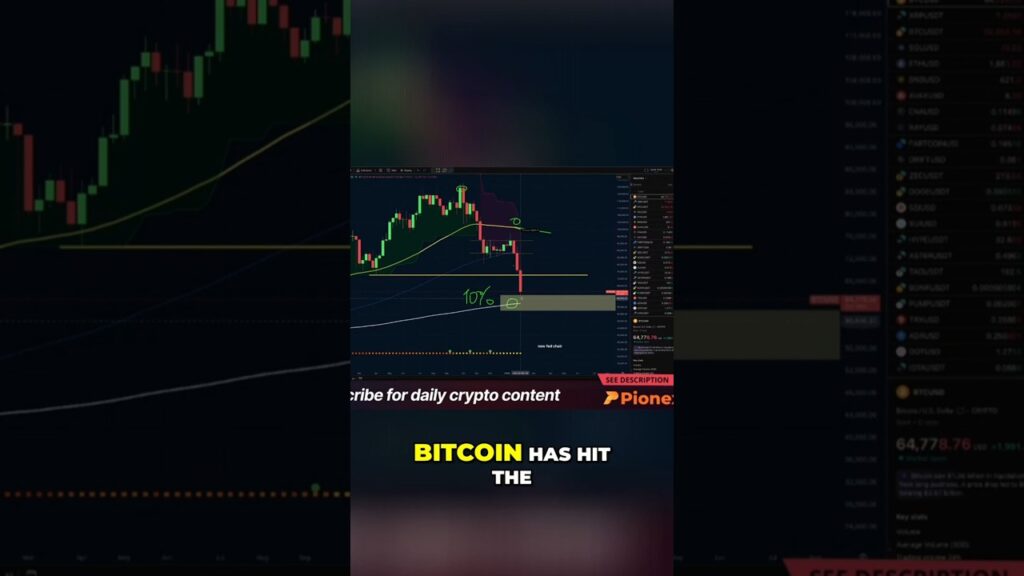 Bitcoin Buy Zone Hit Historic Opportunity For Smart Investors Shorts