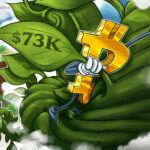 Bitcoin Reaches $74,000 As ETF Inflow Face Miner Selling And War Tensions