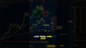 Bitcoin Dumped To 75K Heres What Matters Next Shorts
