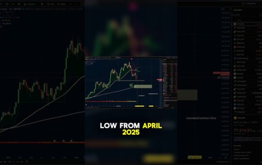 Bitcoin Dumped To 75K Heres What Matters Next Shorts