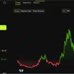 Grayscale says 5 Altcoins are in the ‘Terrestrial Zone’ levels