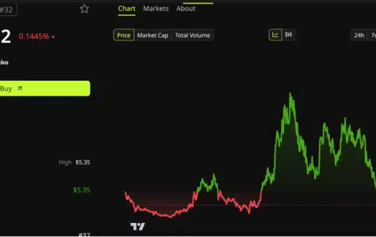 Sui Price Performance.