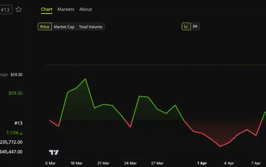Hyper Liquid (Hype) Price Performance