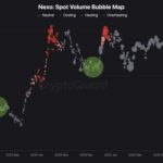 NEXO Illuminates 150% and 65% Prior Signals in 2023