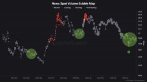 The Nexo Spot Volume Bubble Map Shows The Level Of Cooling