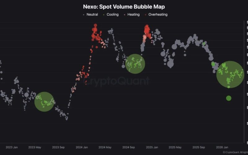 The Nexo Spot Volume Bubble Map Shows The Level Of Cooling