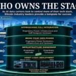 Who owns the stack: From Bitcoin to AI, the race for power is going off the grid.