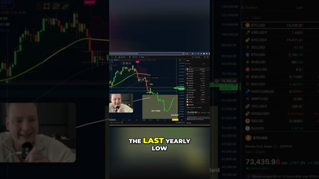 Bitcoin Bounce Is The Bull Market Back Shorts