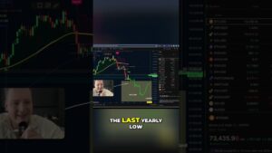 Bitcoin Bounce Is The Bull Market Back Shorts