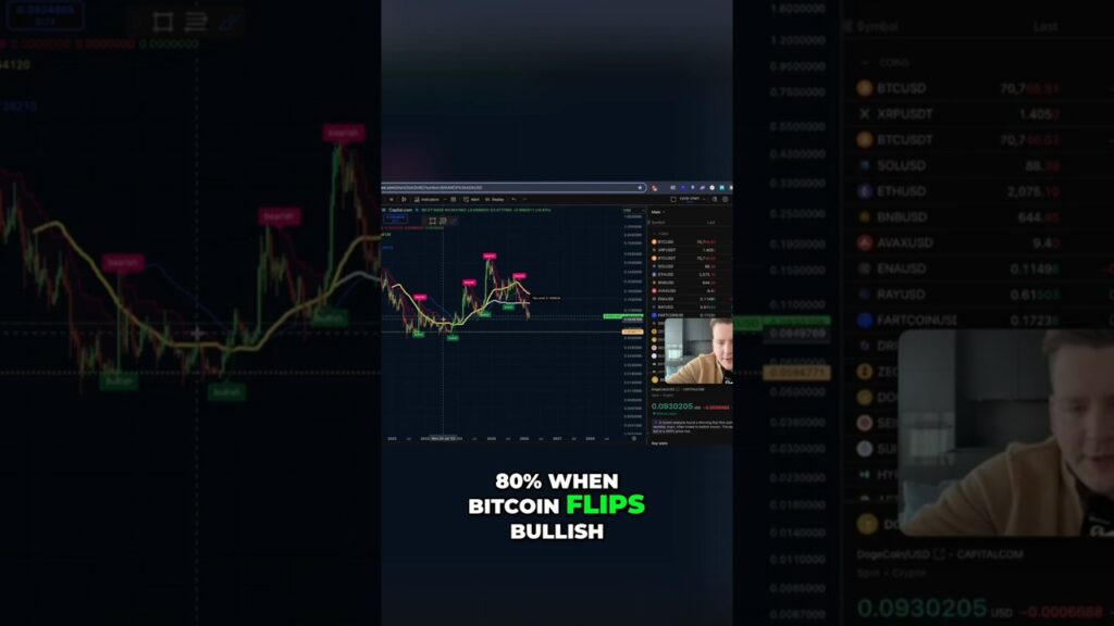 Bitcoin Bullish Smart Investing Strategy For Big Gains Shorts