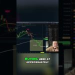 Bitcoin investment: Is it too late to buy? #shorts