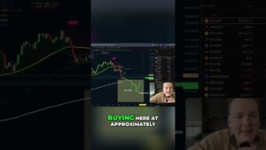 Bitcoin Investment Is It Too Late To Buy Shorts