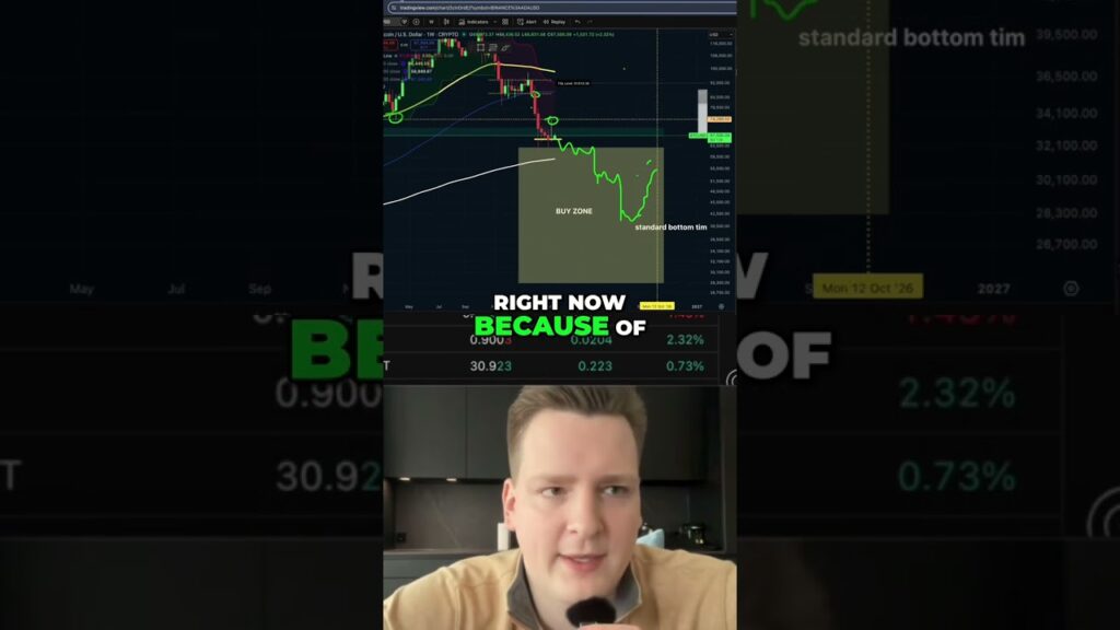 Bitcoin To 1 Million The Shocking 2027 Prediction Shorts