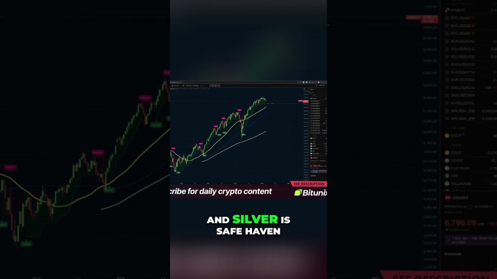 Bitcoin Vs Gold Silver Where To Invest Shorts