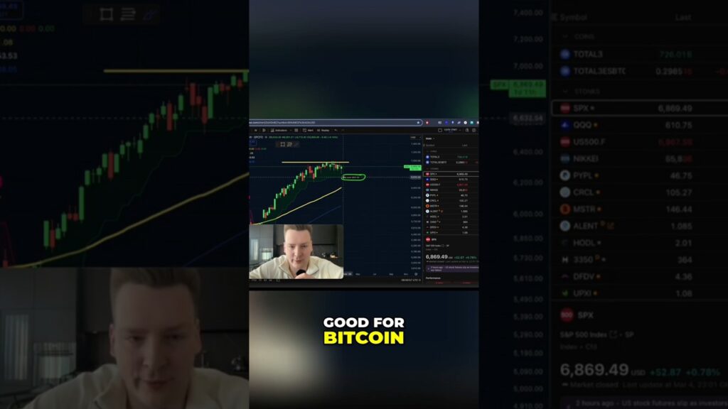 Bitcoins Fate Tied To Sp 500S Next Move Shorts