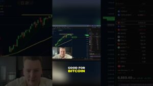 Bitcoins Fate Tied To Sp 500S Next Move Shorts
