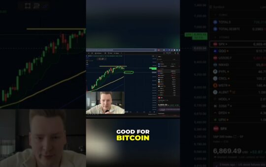 Bitcoins Fate Tied To Sp 500S Next Move Shorts
