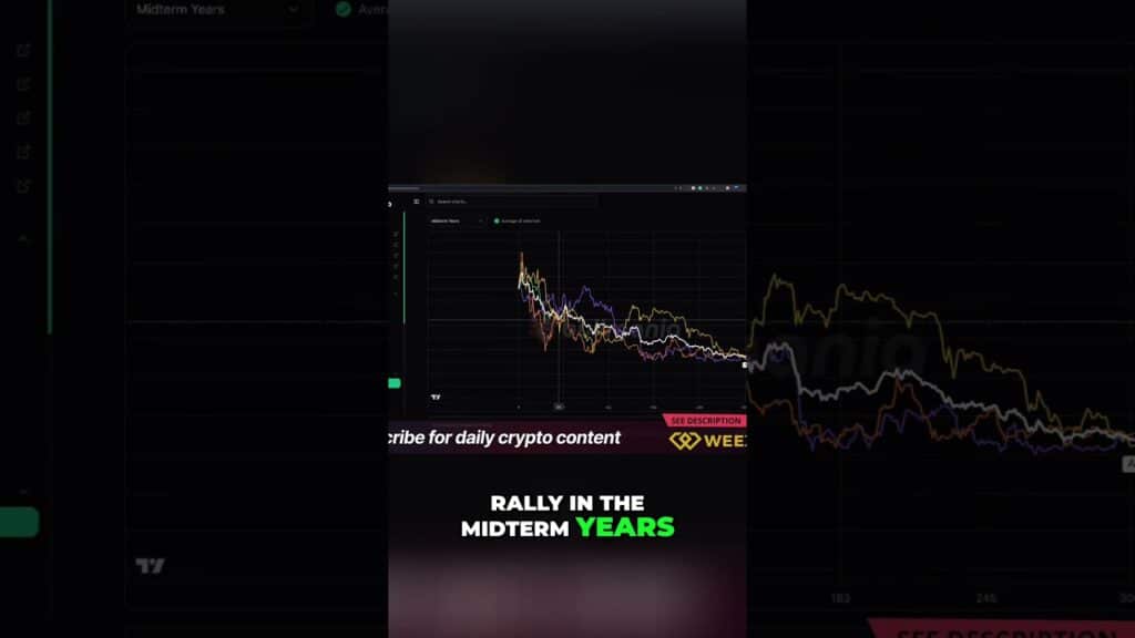 Bitcoins Midterm Relief Rally Explained Shorts