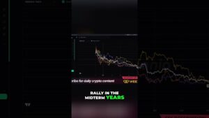 Bitcoins Midterm Relief Rally Explained Shorts