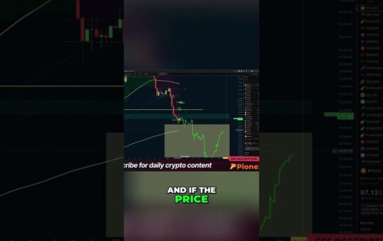 Crypto Trading Price Action Signals A Shift Shorts