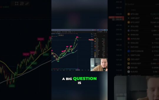 Moving Averages Crucial For Bear Market Survival Shorts