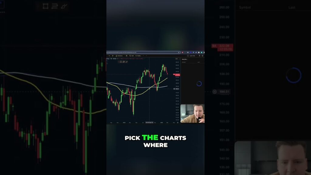 Shorting Google Shorts