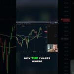 Shorting Google? #shorts