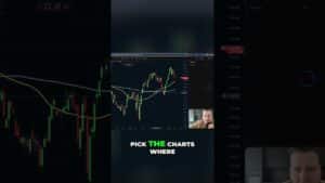 Shorting Google Shorts