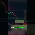 Why are bulls so slow? Analyzing market trends #shorts