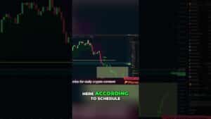 Why Are Bulls So Slow Analyzing Market Trends Shorts