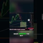 Bitcoin Mayday – Back in the Buy Zone #shorts